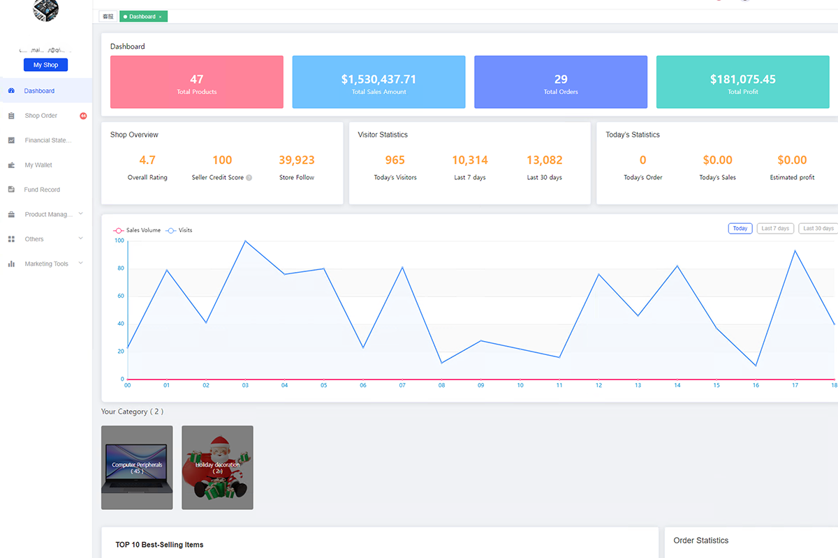 Platform Dashboard